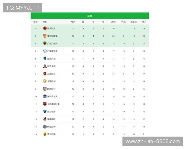 广州篮球队在奥运会积分榜中以77分稳居第一名引发热议